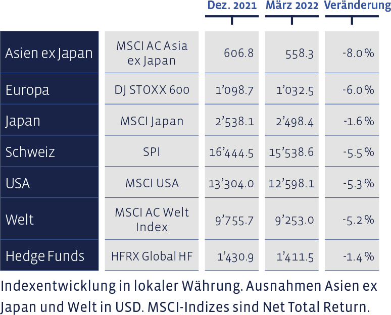 01_Grafik_Maerz_2022_de_WEB